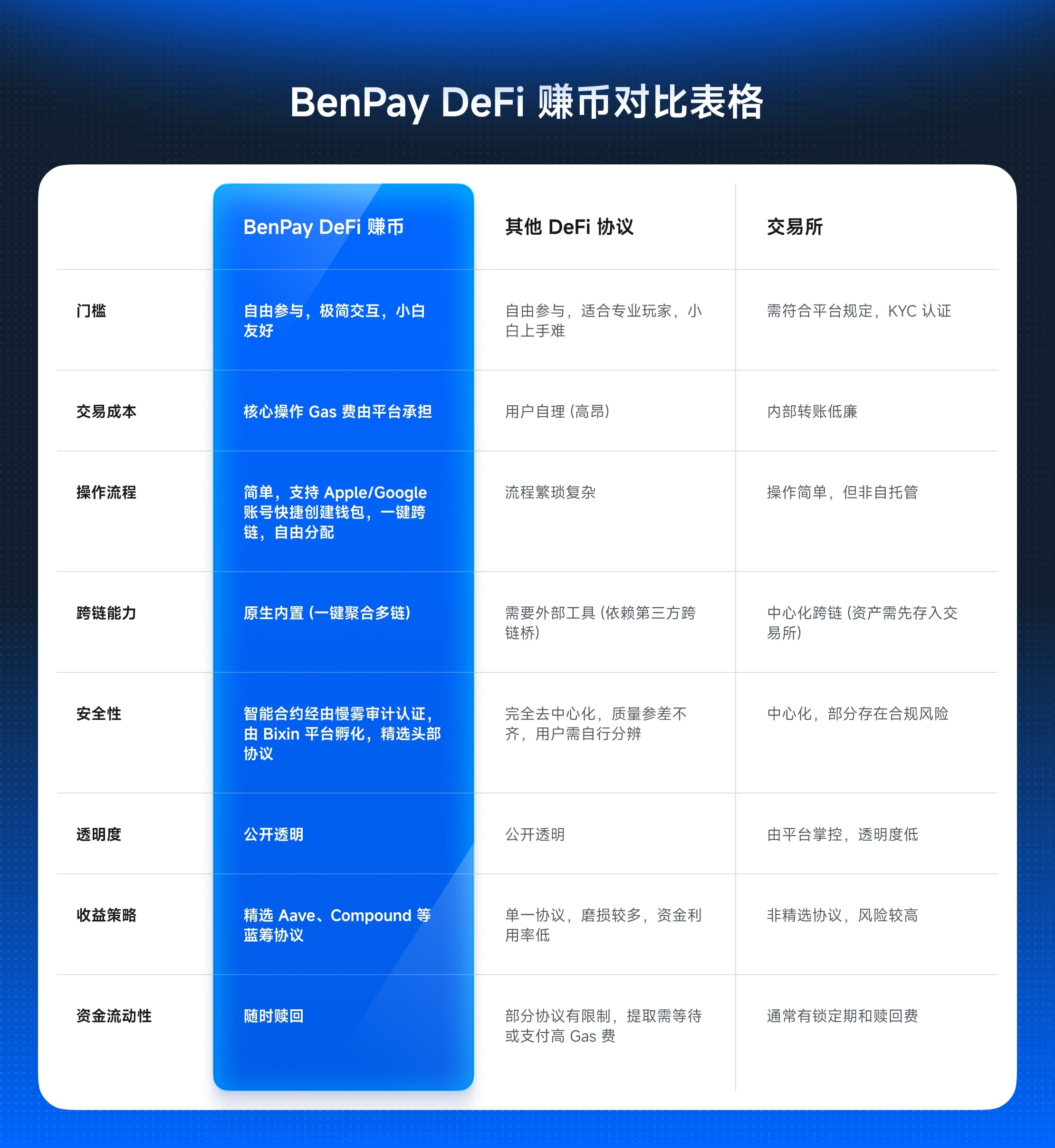 BenPay DeFi Earn-A Simple, Secure On-Chain Asset Growth Tool