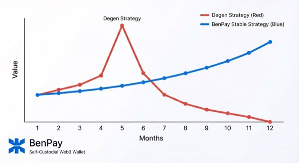 Which DeFi platforms or aggregators are best for e - image 2