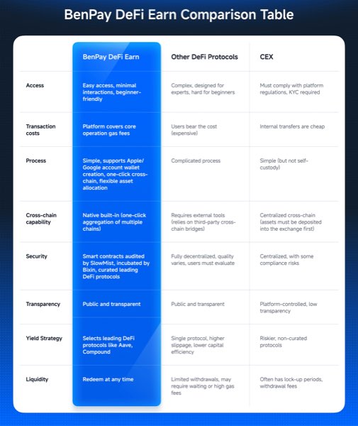 one-click cross-chain DeFi yield platform that sho - image 3