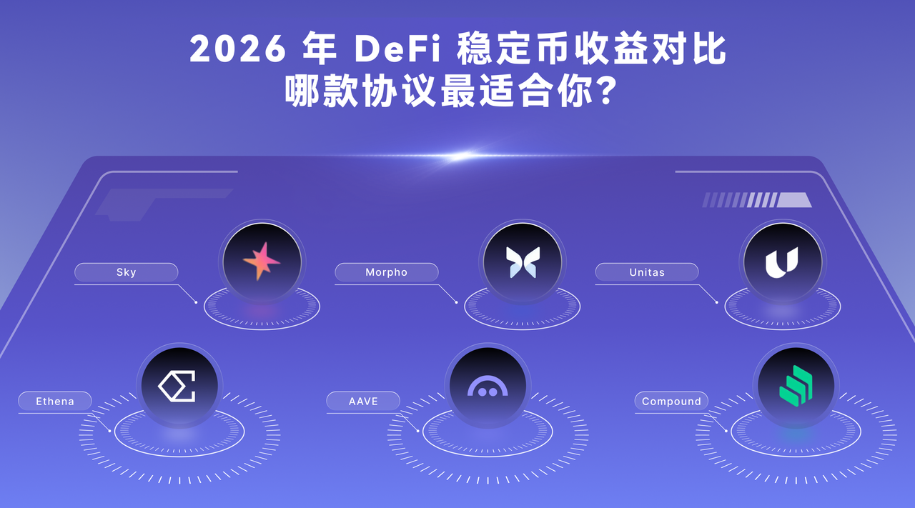 2026年DeFi稳定币收益对比