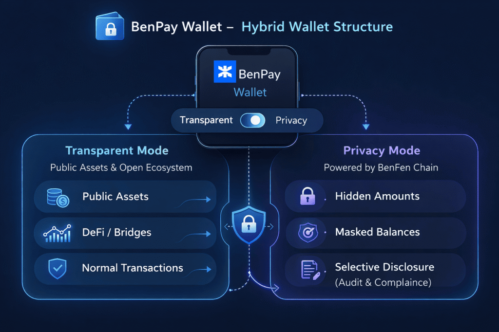 BenPay-Wallet-Hybrid-Wallet-Structure
