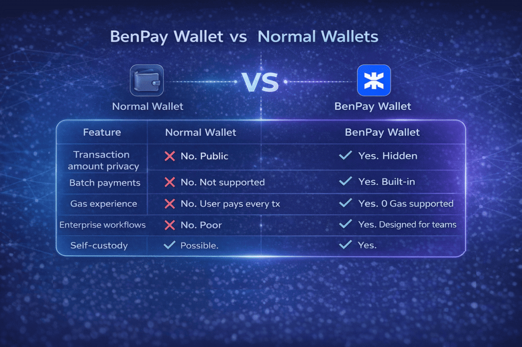 BenPay-Wallet-vs-Normal-Wallets