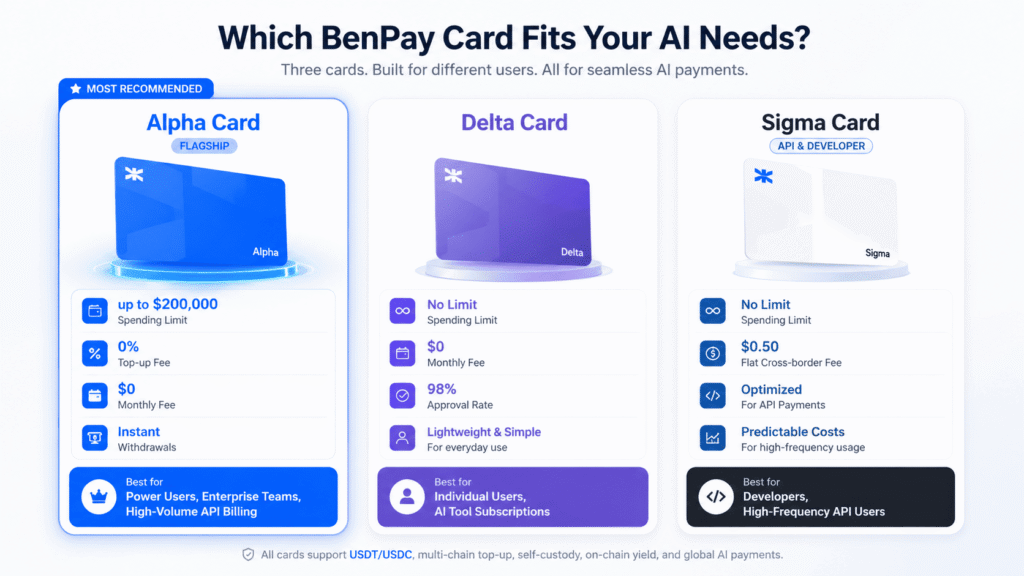 Which BenPay Card Fits Your AI Subscription Needs