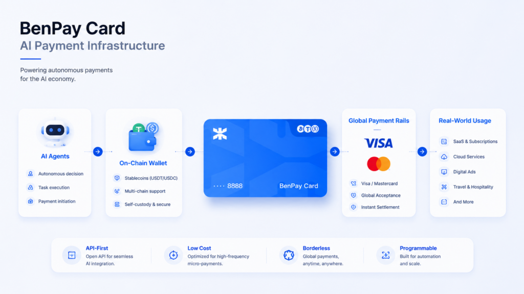 BenPay-Card-Al-Payment-Infrastructure