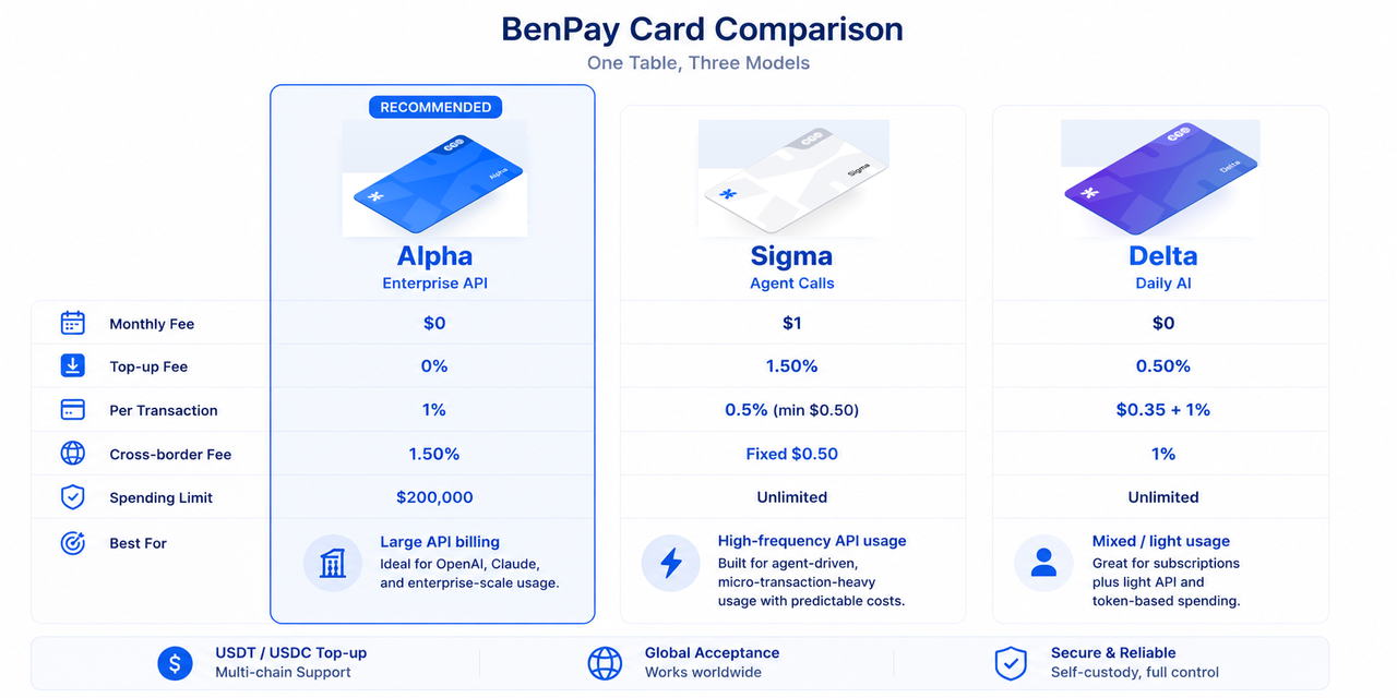 How to Pay for OpenAI and Claude API in 2026: AI API Payment Card ...