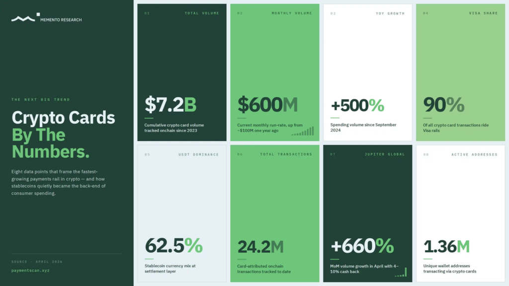 Crypto-Cards-By-The-Numbers