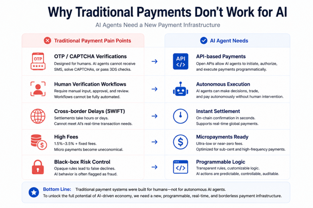 Why-Traditional-Payments-Don't-Work-for-AI