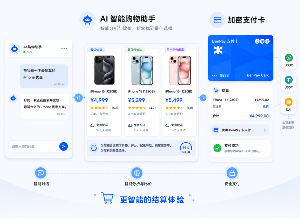 什么是智能体商务