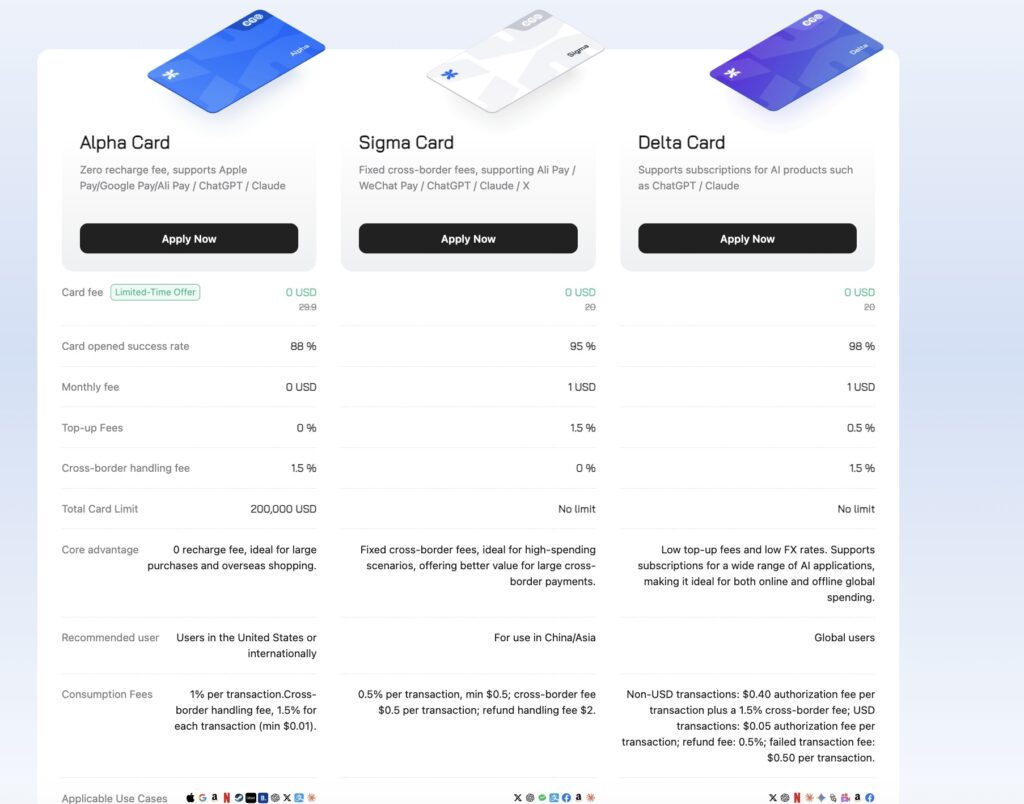 Alpha, Sigma, Delta-BenPay Card Comparison