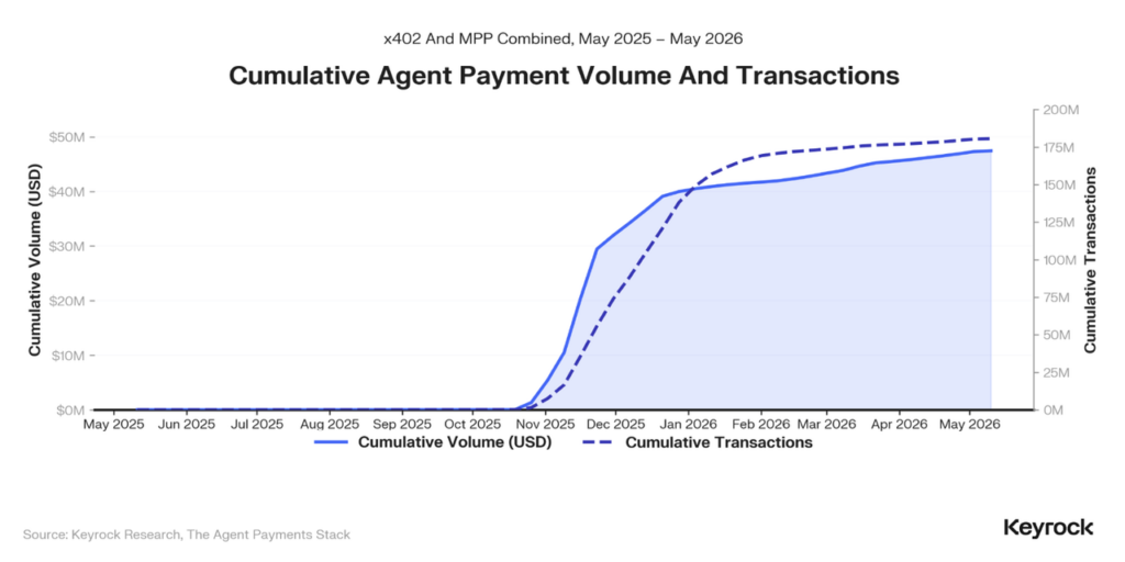 Cumulative-Agent-Payment-Volume-And-Transactions