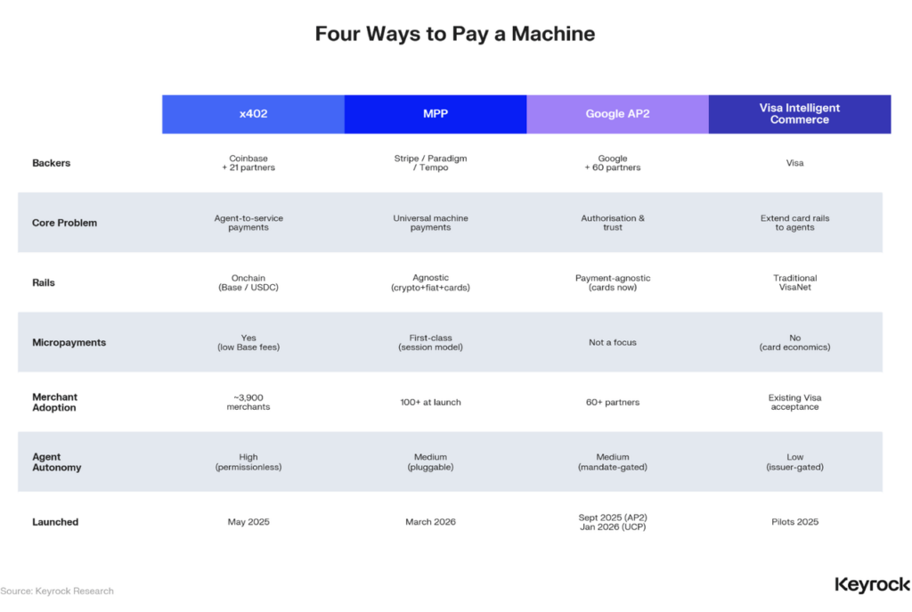 Four-Ways-to-Pay-a-Machine