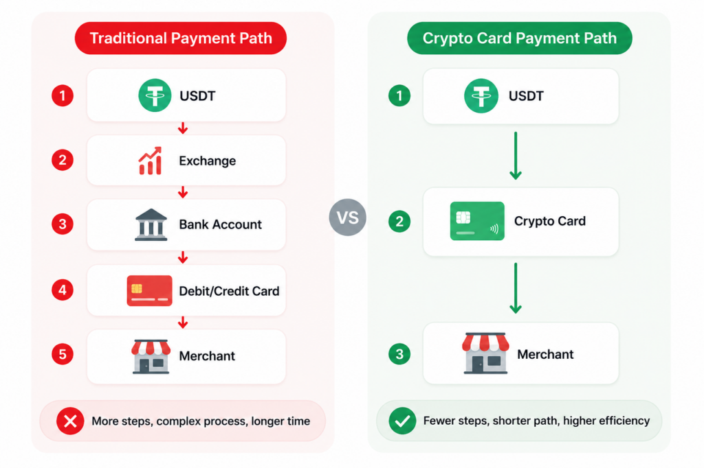 The Advantages Of Crypto Cards
