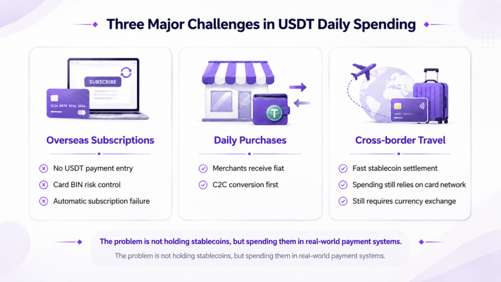 Three Major Challenges in USDT Daily Spending