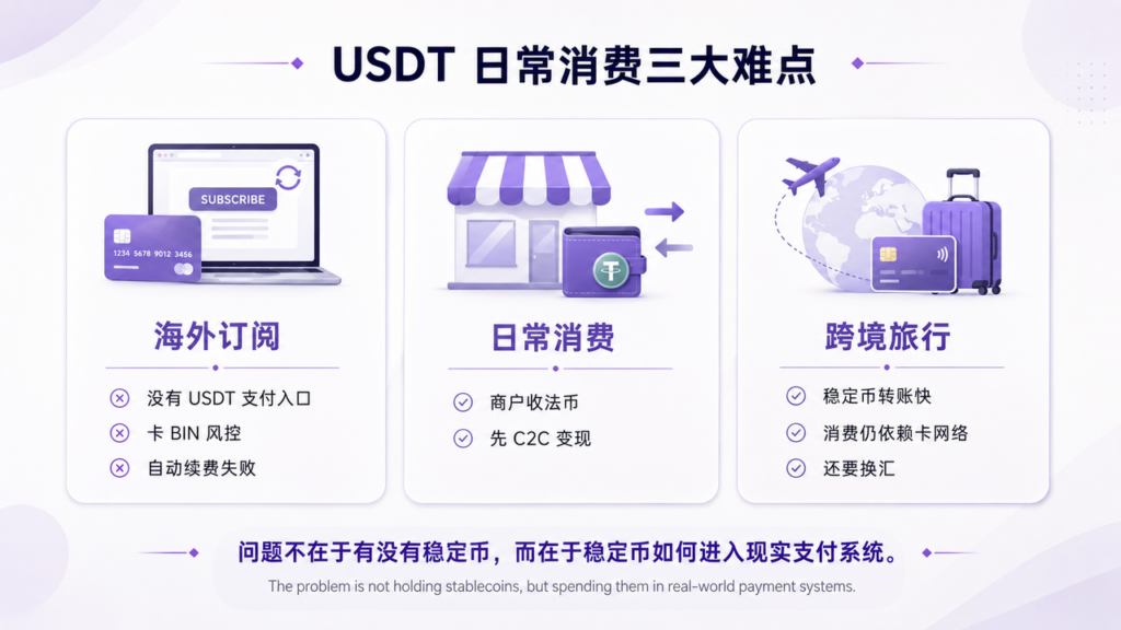 USDT日常消费三大难点