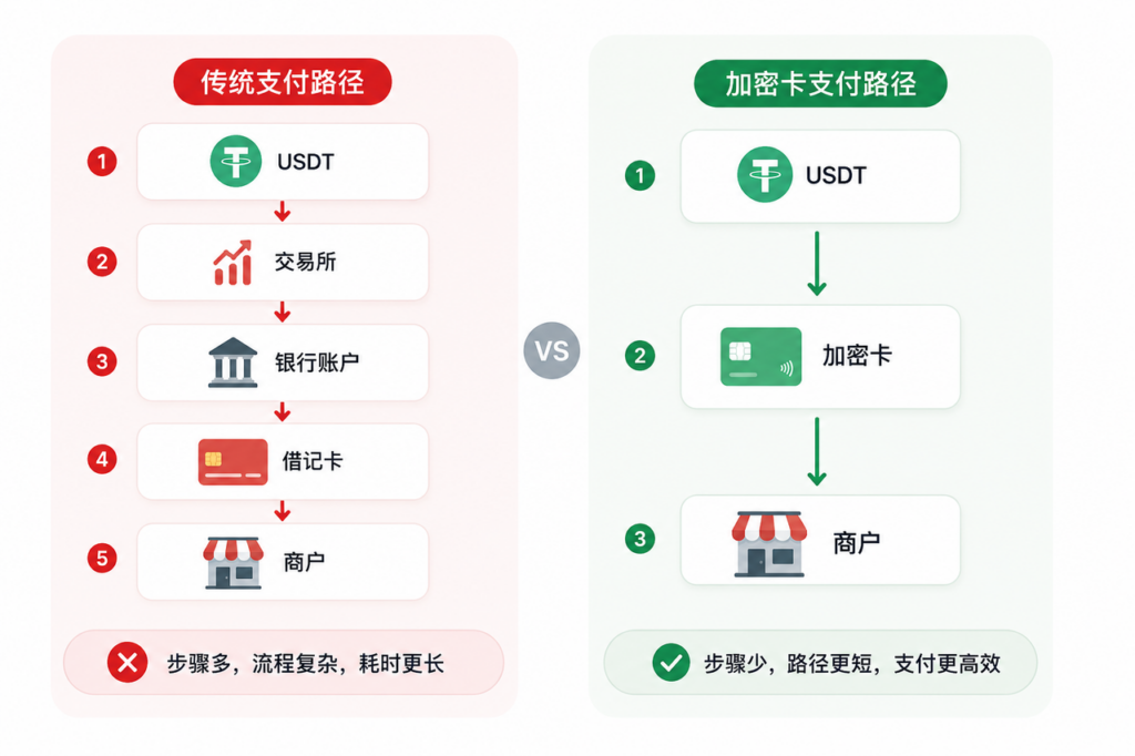 加密卡优势