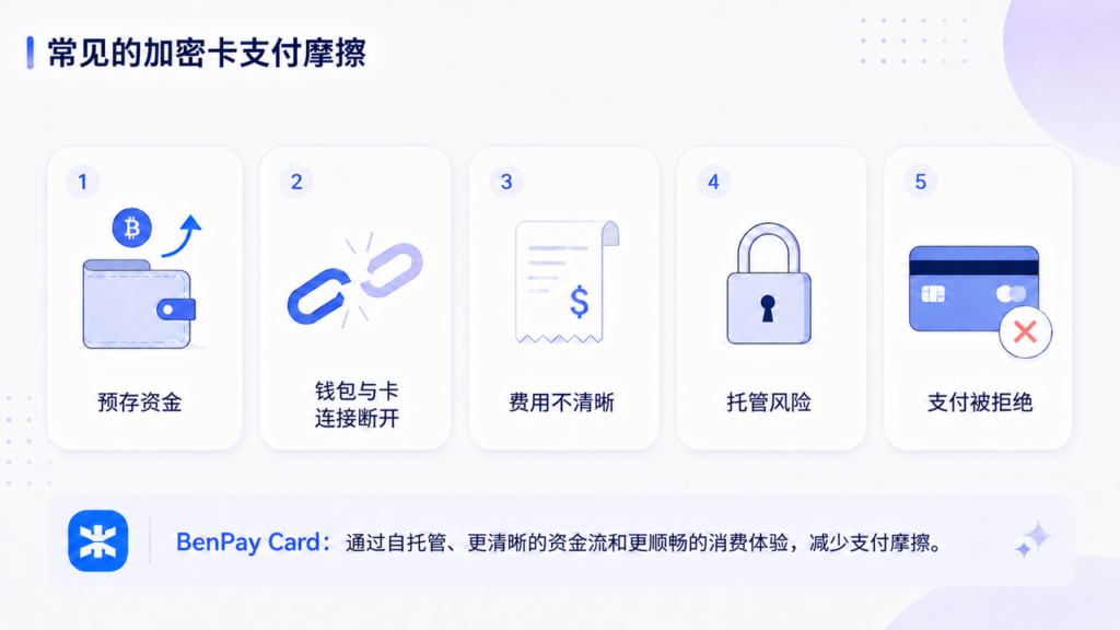 常见的加密卡支付摩擦