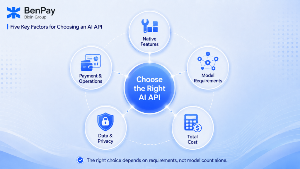 5 Key Factors for Choosing an AI API