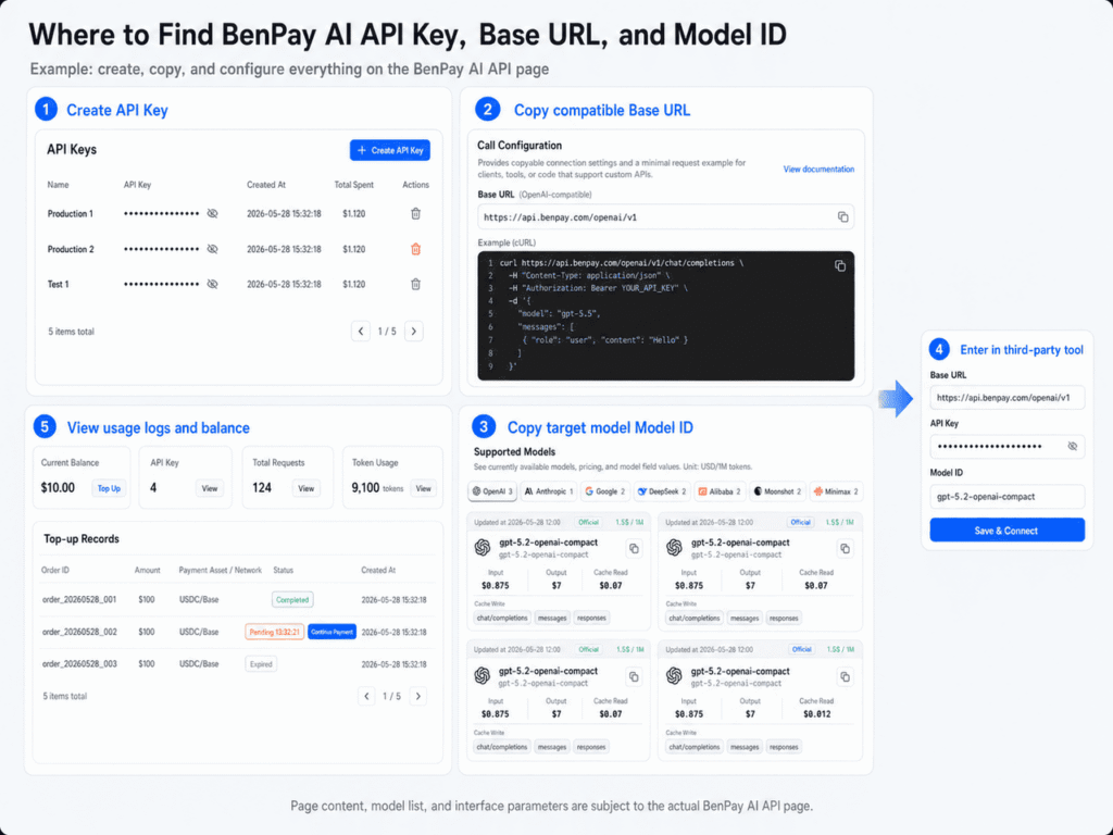 BenPay AI API Dashboard