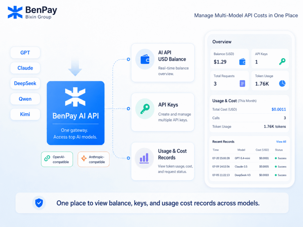 BenPay AI API-Manage Multi-Model Costs in One Place