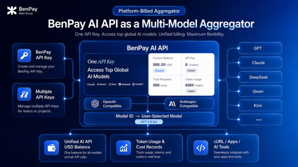 BenPay AI API as A Multi-Model AI API Aggregator
