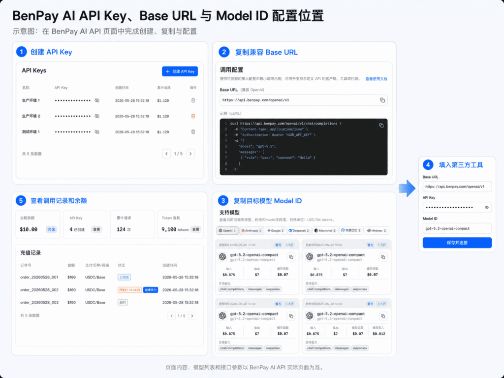 BenPay AI API 仪表盘