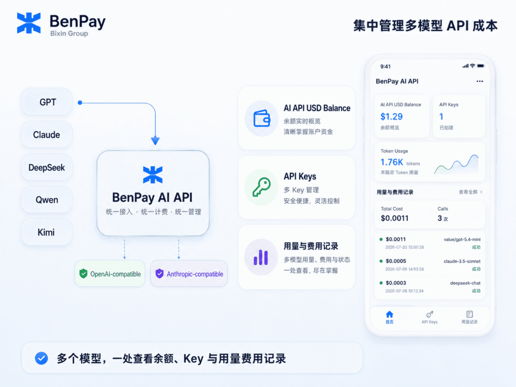 BenPay AI API - 集中管理多模型 API 成本