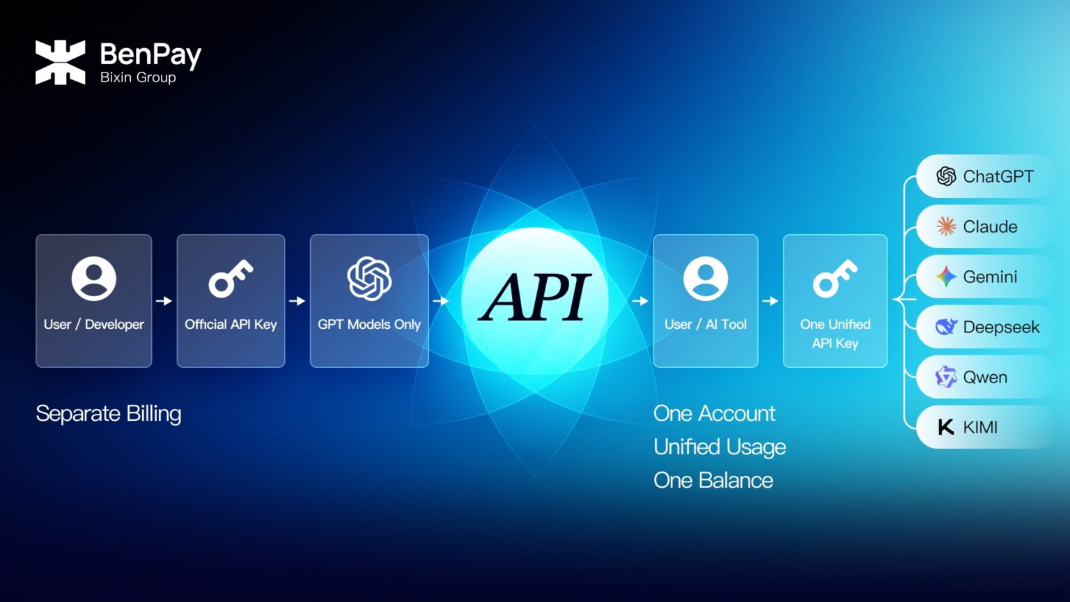 Api Rabia Mult How to Buy Crypto Through Tangem: A Step-by-Step Guide