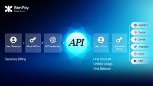 How to Get an OpenAI API Key- Official Application Method and Multi-Model AI API Options