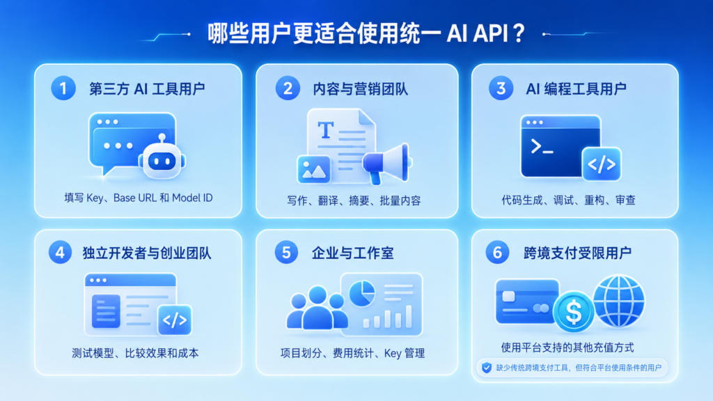 哪些用户更适合使用统一AI API