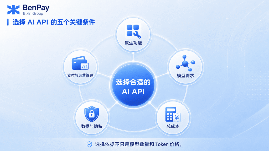 选择 AI API 的五个关键条件