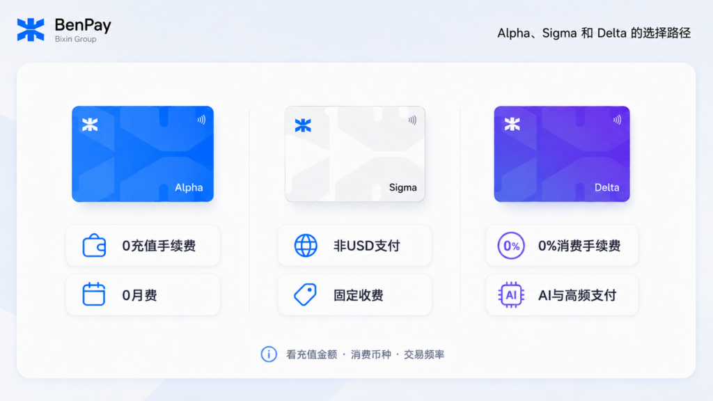 Alpha、Sigma 和 Delta Card 的选择路径