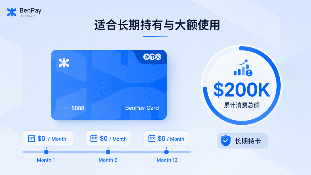 BenPay Alpha Card - 适合长期持有与大额使用