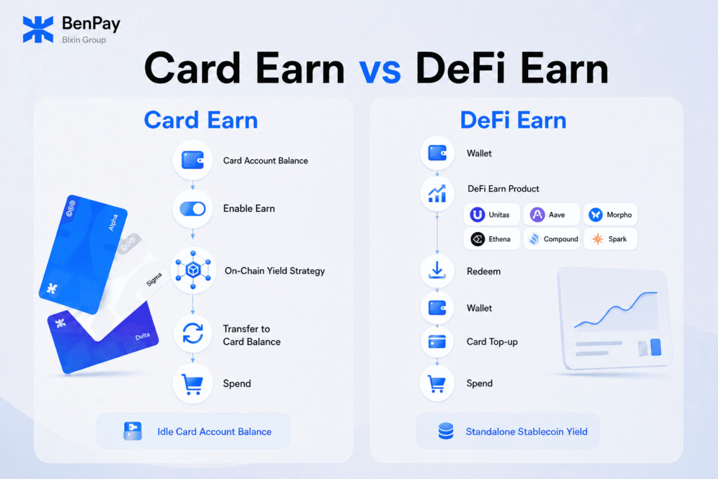 BenPay Card Earn vs. BenPay DeFi Earn