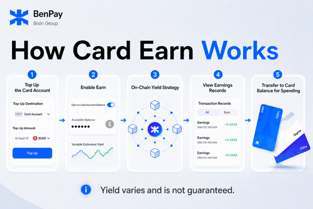 How Card Earn Works
