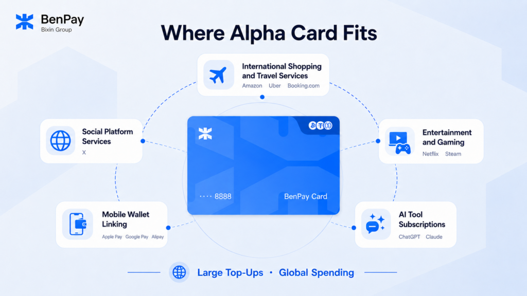 Where BenPay Alpha Card Fits