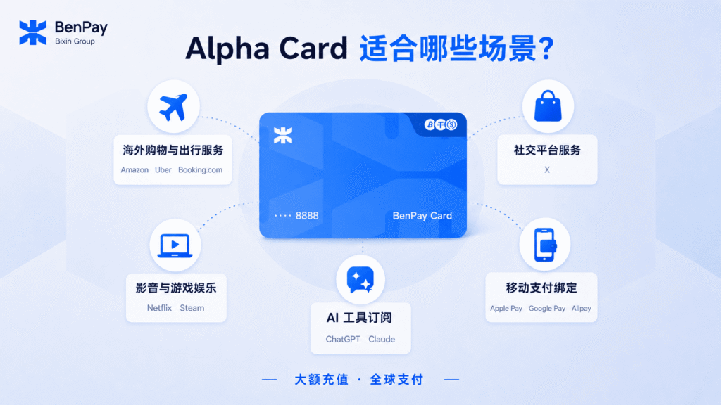 哪些用户和支付场景适合 Alpha Card？