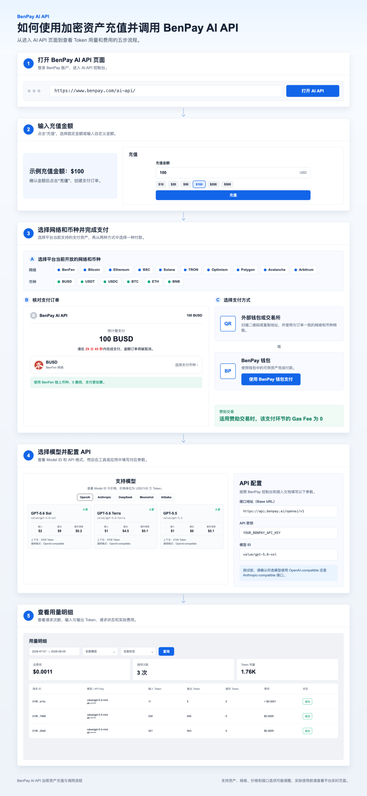 如何使用加密资产充值并调用 BenPay AI API