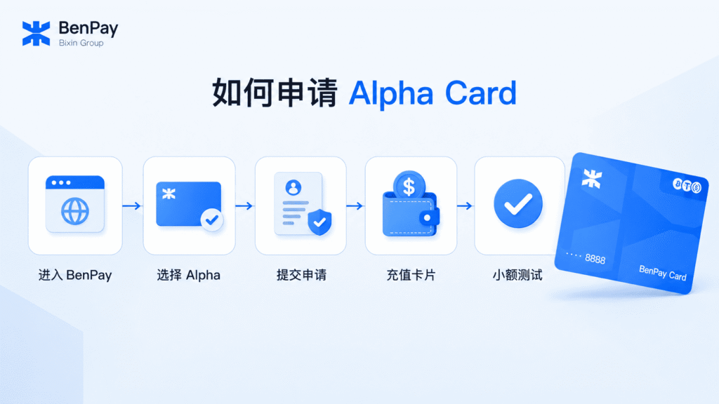 如何申请 Alpha Card？