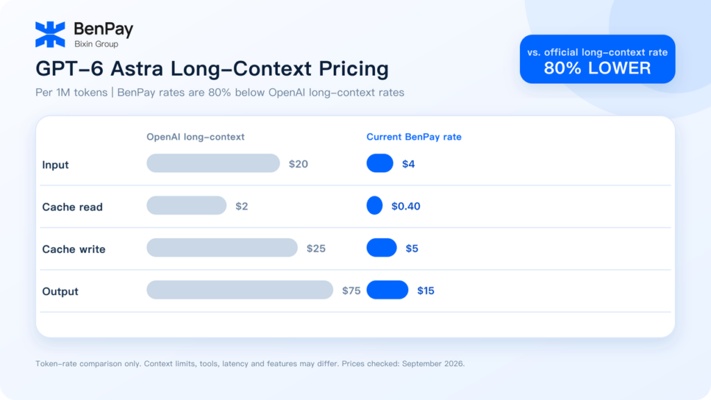 BenPay AI API vs OpenAI - GPT-6 Astra Long-Context Pricing