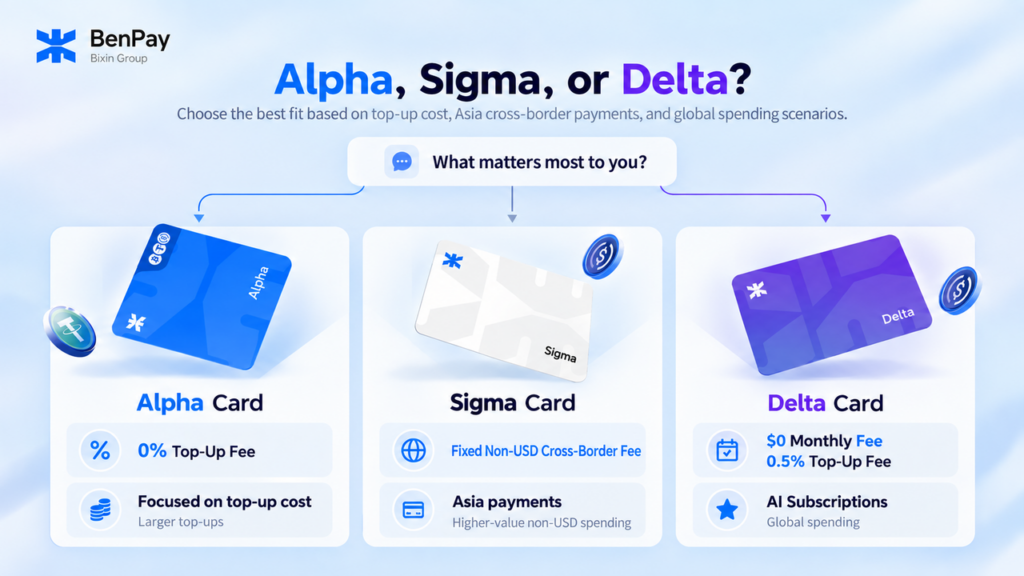 BenPay Alpha, Sigma, or Delta, How to Choose?