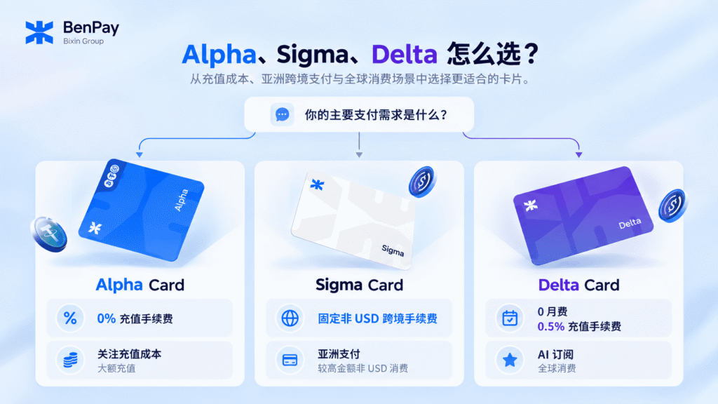 BenPay Alpha/Sigma/Delta 如何选择？