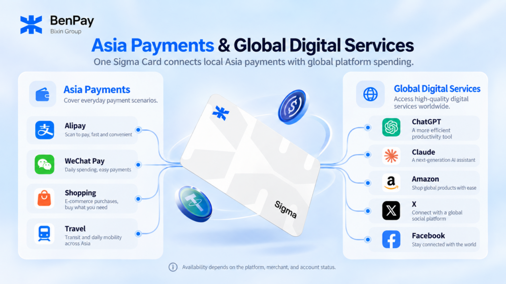 BenPay Sigma Card for Asia Payments & Global Digital Services