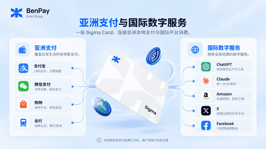 BenPay Sigma Card 也适合亚洲支付与国际数字服务