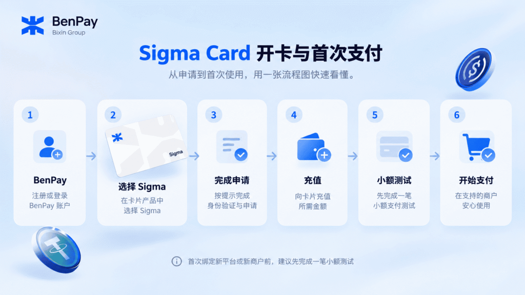 BenPay Sigma Card 开卡流程与首次支付