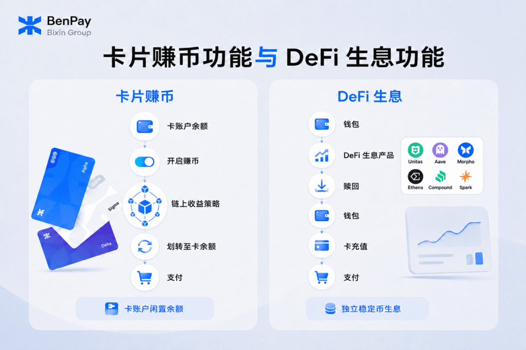 BenPay 卡片赚币功能与 DeFi 生息功能