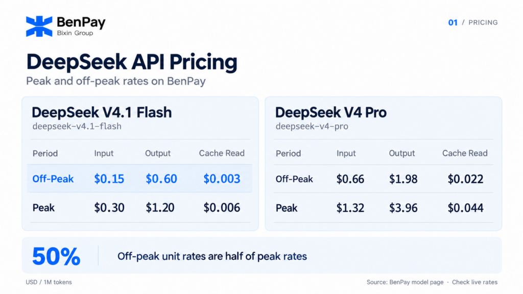 DeepSeek API Pricing - V4.1 Flash vs V4 Pro
