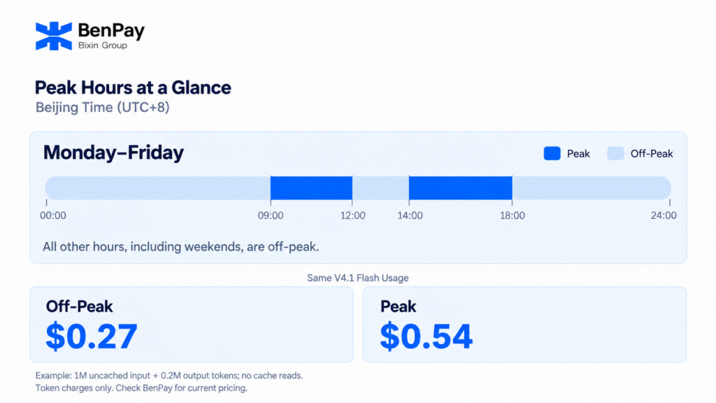DeepSeek Peak Pricing and Off-Peak Pricing
