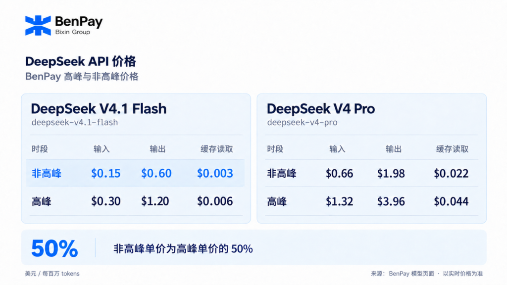 DeepSeek V4.1 Flash vs V4 Pro 价格