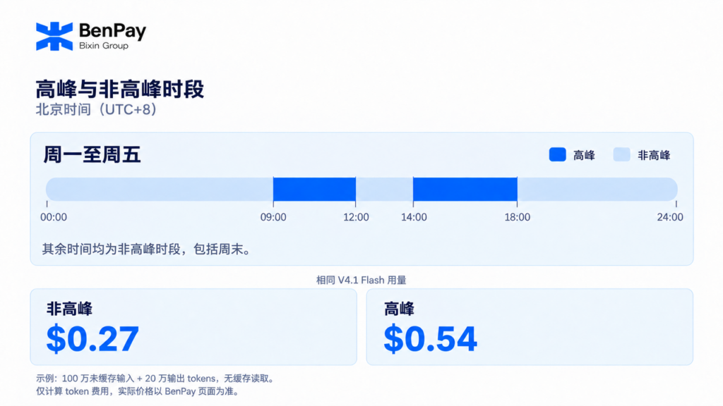 DeepSeek V4.1 Flash 高峰时段 vs 非高峰时段价格