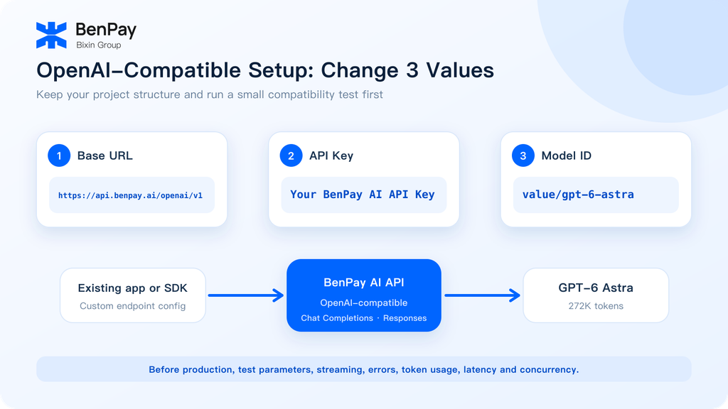 OpenAI-Compatible Setup